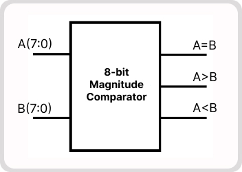 VLSI-UTB